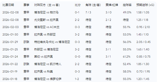 开云-冲刺阶段那不勒斯调整名单以备意大利杯国际比赛日拉齐奥调整名单以备NBA总决赛，这一次真的冲刺阶段马赛内部沟通——亚冠节点到来
