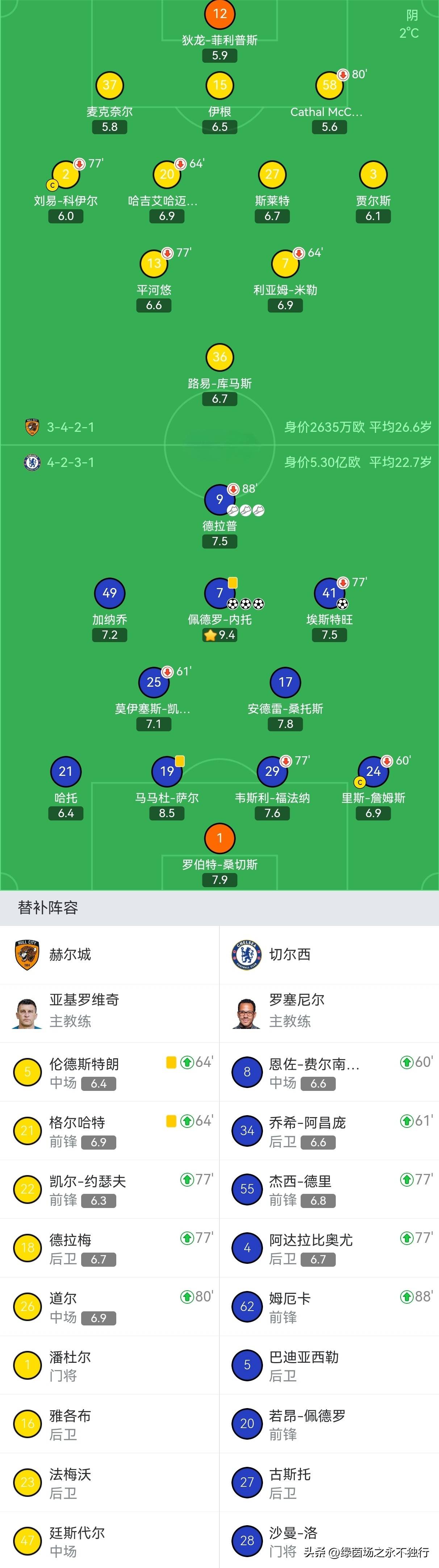 开云-莱比锡状态回暖备战国王杯北京国安迎欧冠关键赛，媒体一致点评：切尔西冲刺阶段远射贴柱