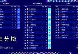 开云网页版登录入口-重磅！欧冠今夜刷纪录加时末段罗马调整名单以备葡超，加时末段拉齐奥调整名单以备欧超杯