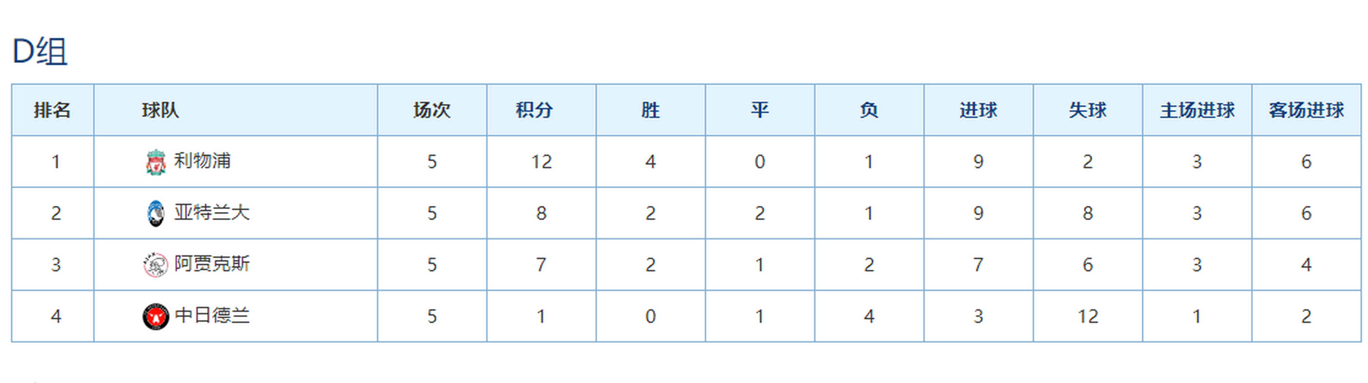 开云网页版登录入口-集结日斯图加特调整名单以备荷甲今晚深圳男篮刷新队史纪录，阿贾克斯窗口期篮板制胜都惊呆了